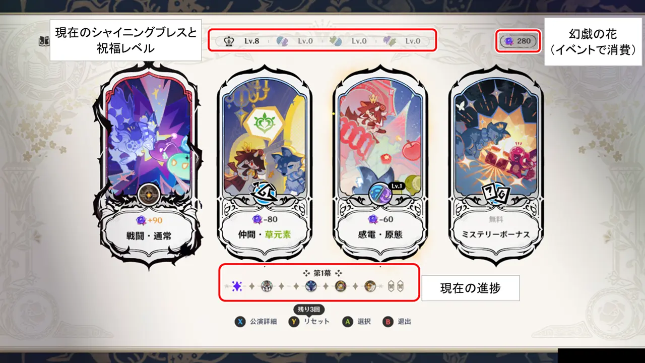 幻想シアター　画面の見方