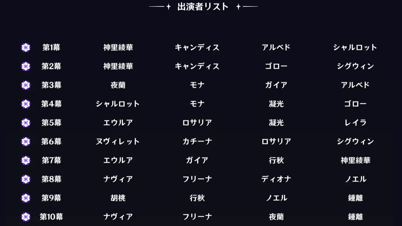 原神　幻想シアター（2025年5月）　編成例