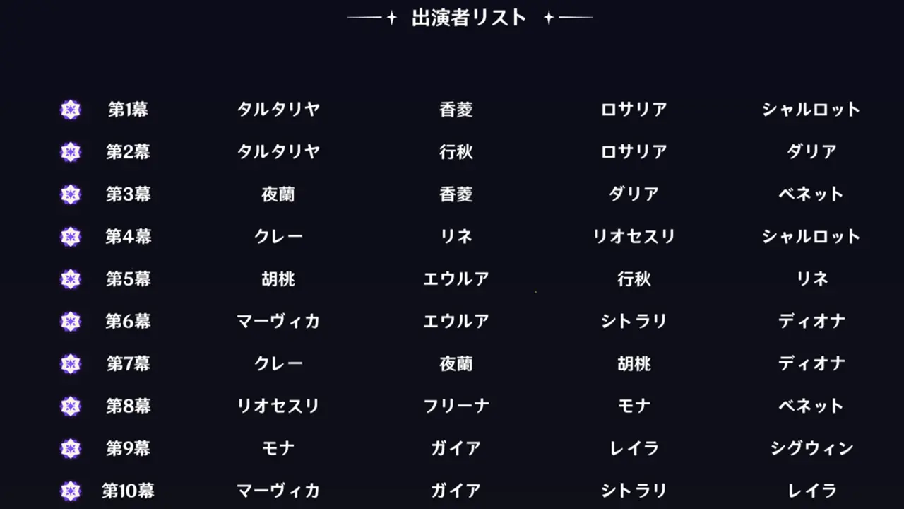 原神 幻想シアター(2025年7月) 編成例