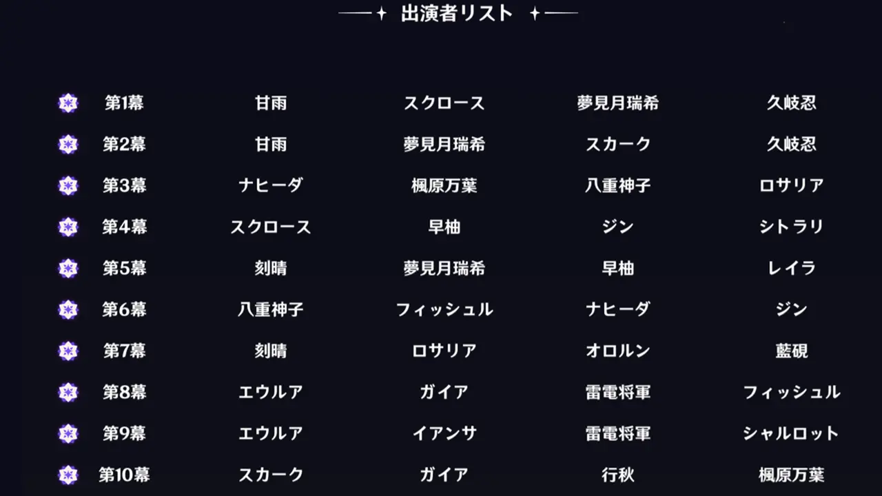原神　幻想シアター（2025年8月）　編成例