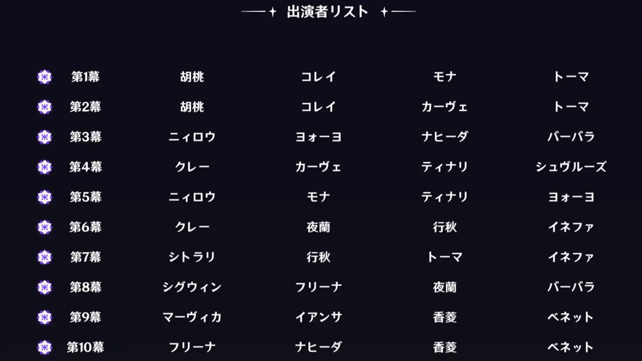 原神 幻想シアター(2025年9月) 編成例