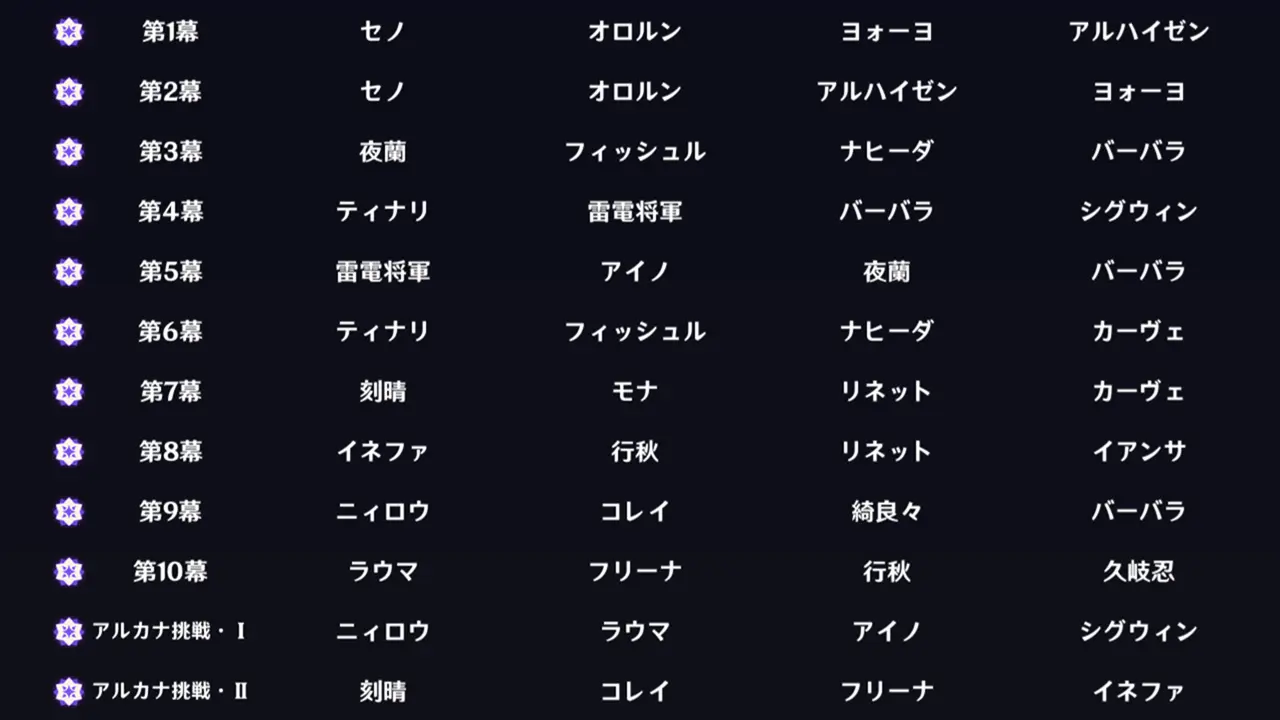 原神　幻想シアター（2025年11月）　編成例
