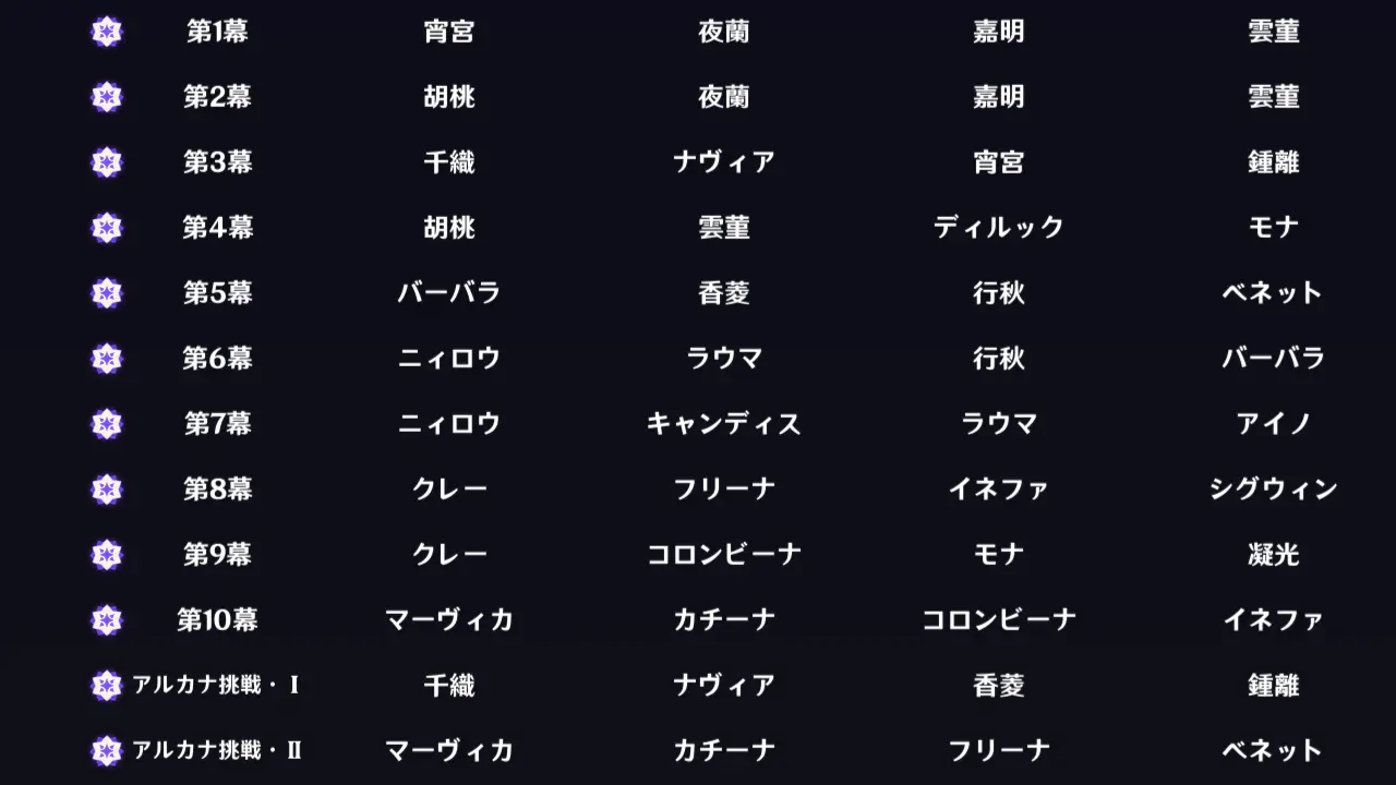 原神　幻想シアター（2026年2月）　編成例