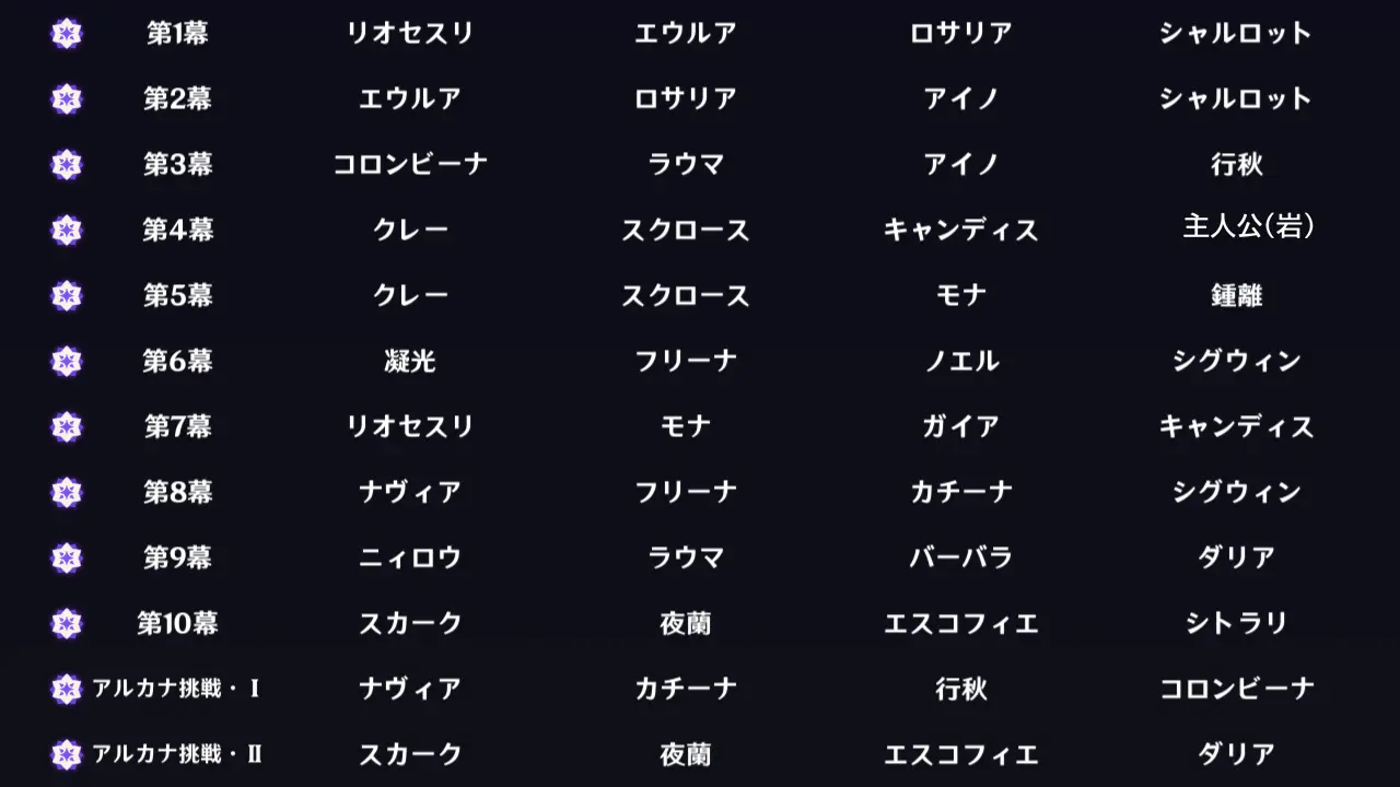 原神　幻想シアター（2026年4月）　編成例