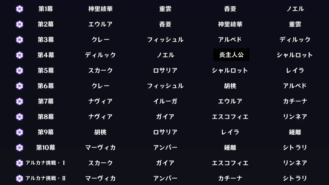 原神　幻想シアター（2026年6月）　編成例