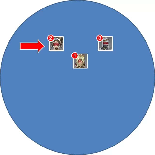 原神　敵を一直線に並べてナヒーダの元素スキルの印をつける図