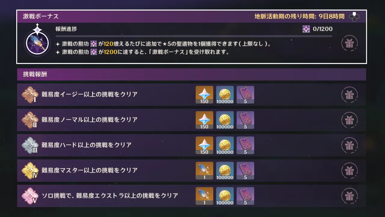 原神　幽境の激戦　朝鮮報酬・激戦ボーナス